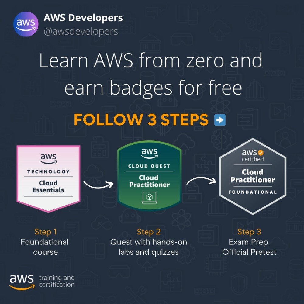 AWS Free Certification