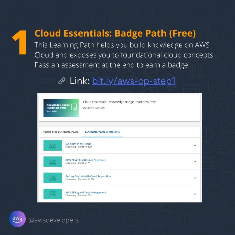Start with Cloud Essentials: Badge Path (Free badge)